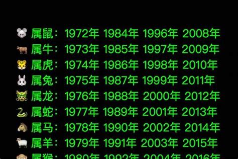 2000年 生肖|2000出生属什么生肖查询，2000多大年龄，2000今年几岁